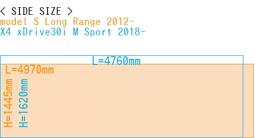 #model S Long Range 2012- + X4 xDrive30i M Sport 2018-